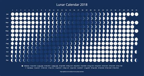 Lunar calendar .